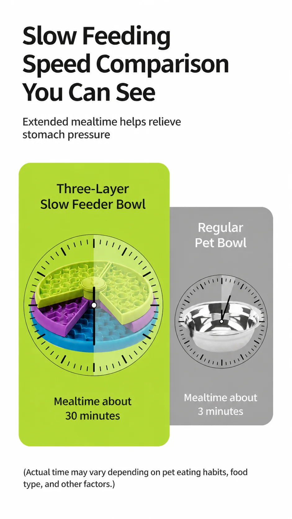 Rotating Tray Slow Feeder Dog Bowl Anti‑Tipping Anti‑Gulping Non‑Slip Pet Slow Eating Food Basin Feeding Dish for Small Dogs Pup