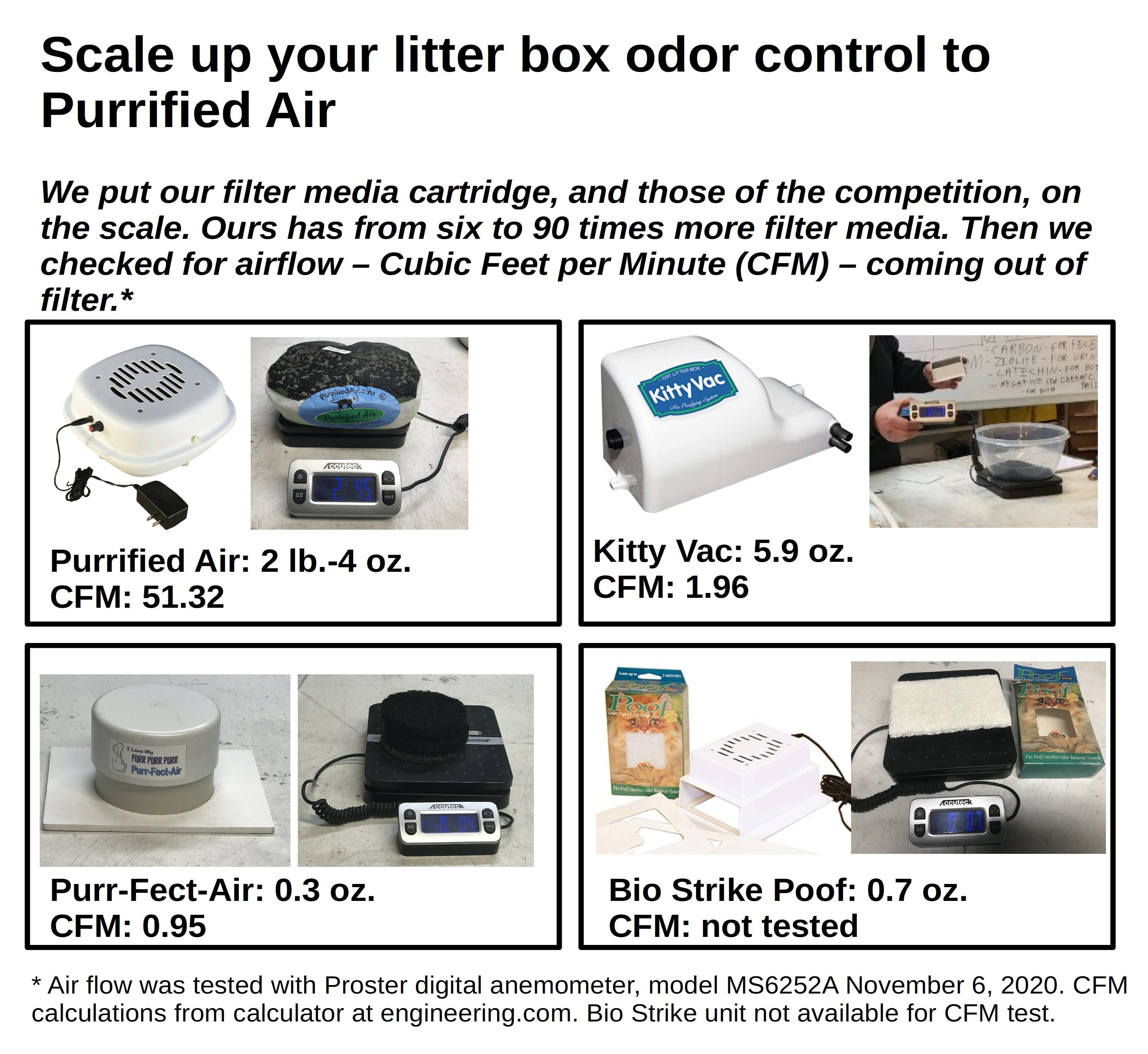 Purrified Air Refill Pack